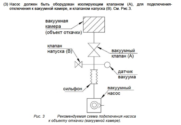 VDN401 ULVAC пластинчато-роторный насос