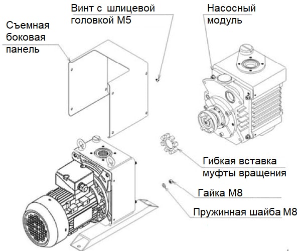 VDN401 ULVAC пластинчато-роторный насос