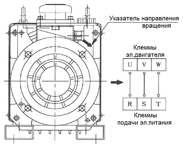 VDN401 ULVAC пластинчато-роторный насос
