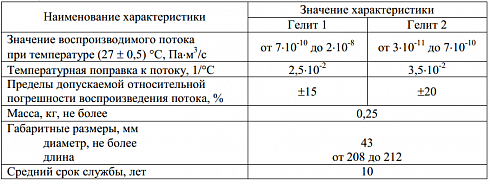 Гелиевая течь Гелит-1